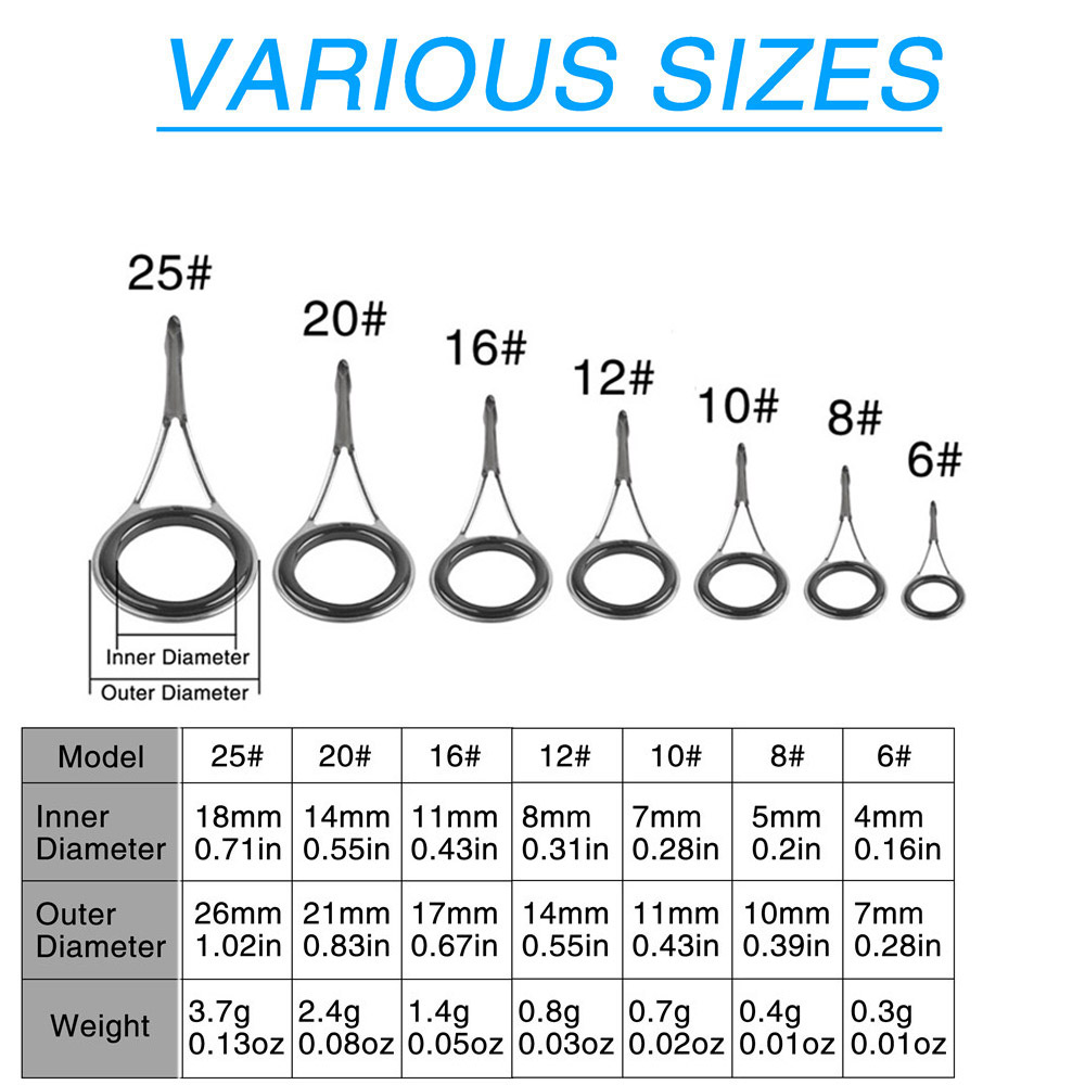 Fishing Rod Guides Fishing Rod - đánh giá và giá Fishing Equipment Shop