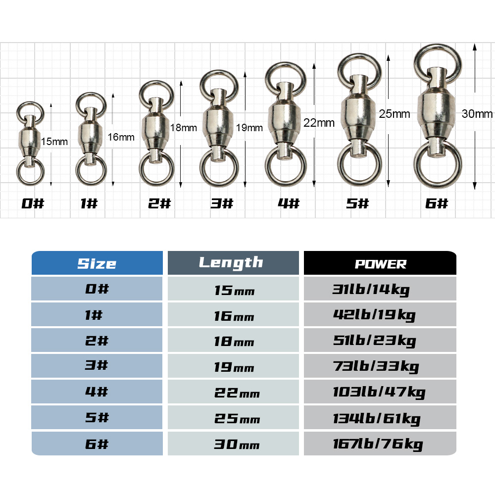 JIGGINGPRO Ball Bearing Swivel - đánh giá và giá Fishing Equipment Hook
